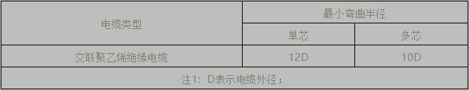 電纜支架、橋架設計及施工安裝要點